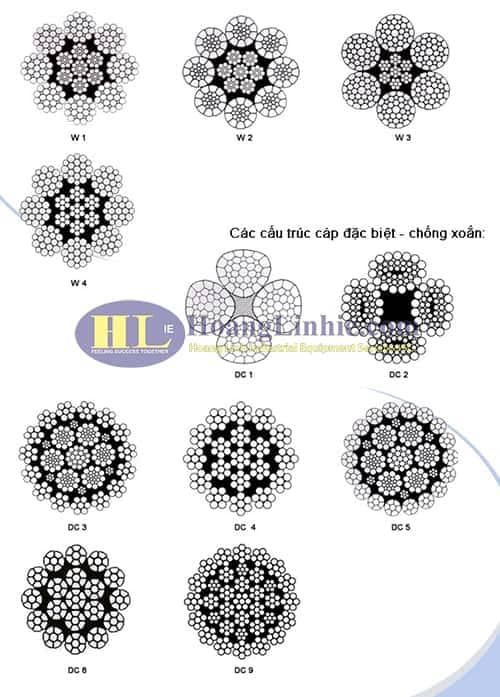 cấu trúc cáp chống xoắn